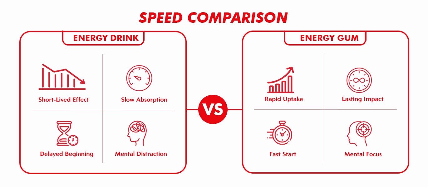 Speed comparision